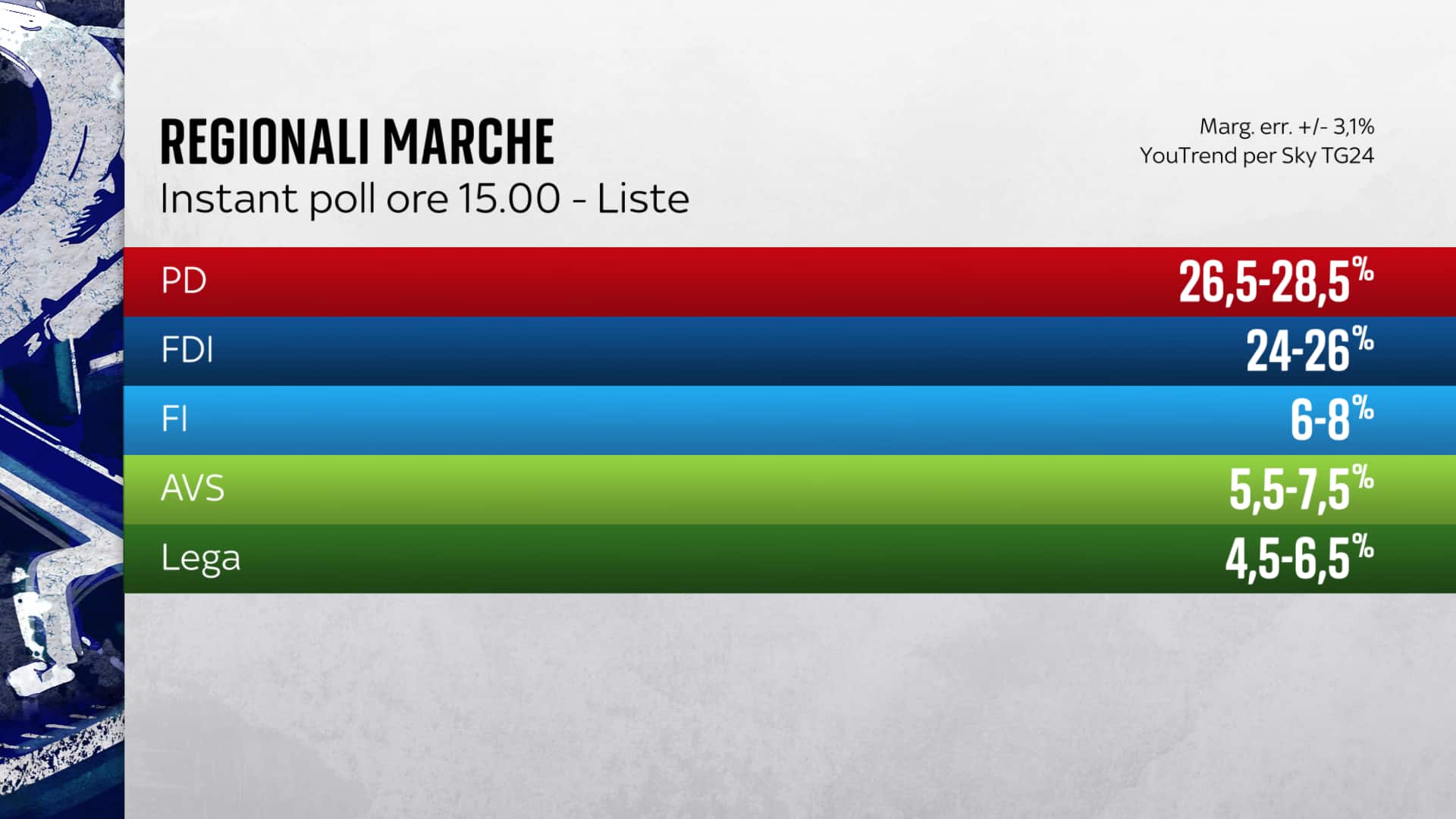 liste regionali marche
